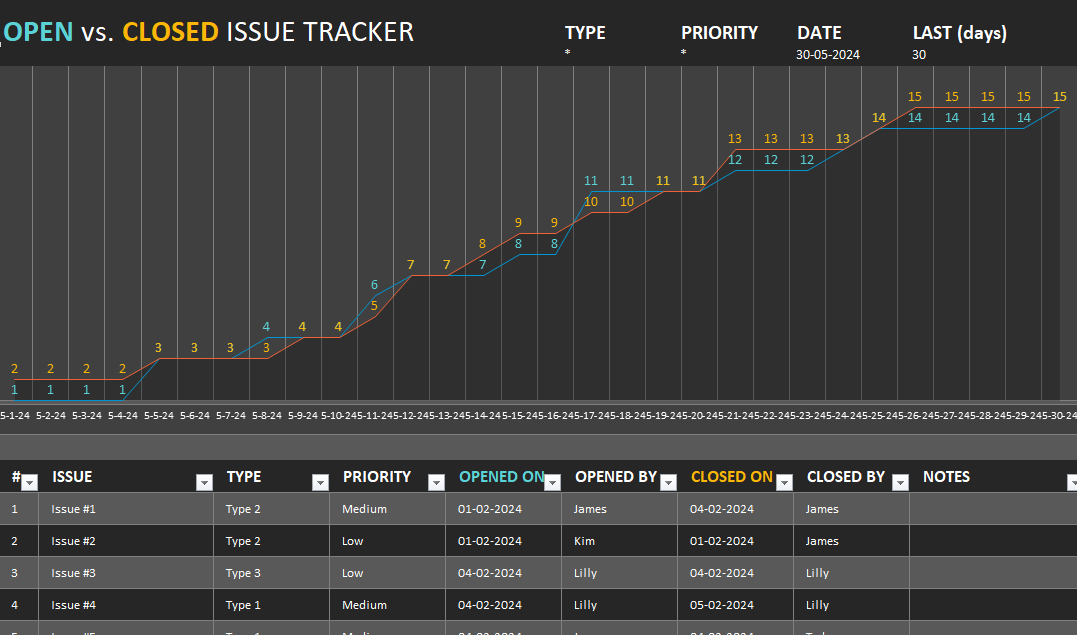 Project-issue-tracker-template Boost Your Data Insights with Free Excel Dashboard Templates