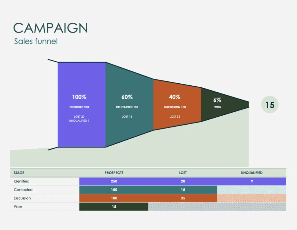 Sales-pipeline-template-1024x792 Boost Your Data Insights with Free Excel Dashboard Templates