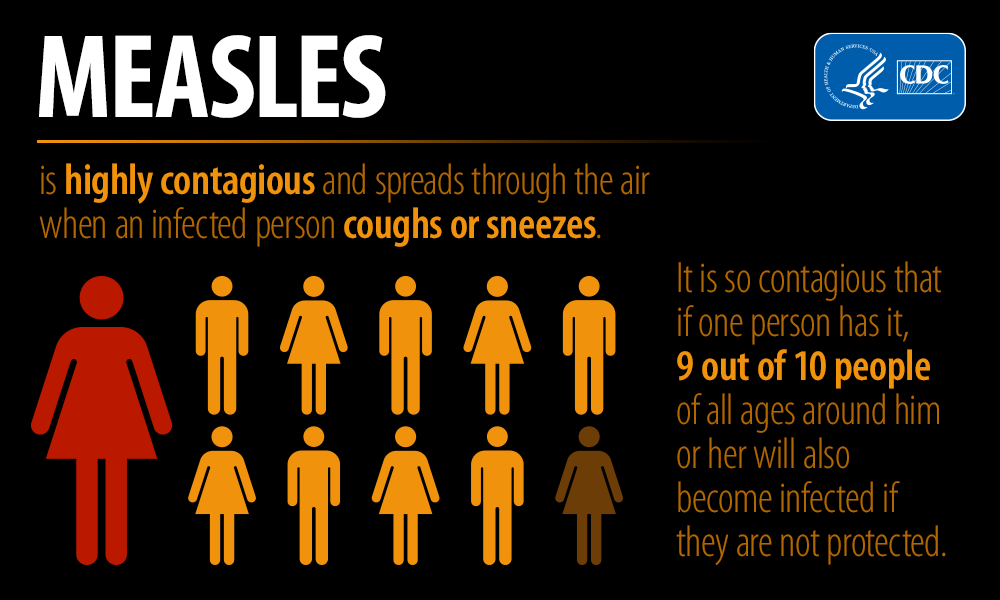 infographic-measles-contagious RFK Jr. Confirmed as HHS Secretary